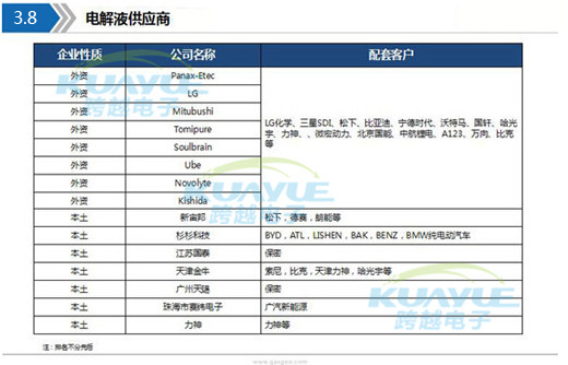 新能源動力電池導熱材料