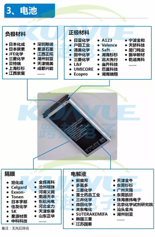 手機產(chǎn)業(yè)鏈供應商