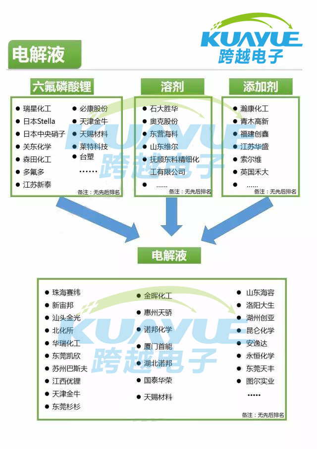 鋰電池導熱材料廠家_鋰電池產(chǎn)業(yè)鏈400家企業(yè)名錄