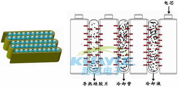 主流電動(dòng)汽車電池模組結(jié)構(gòu)分析及導(dǎo)熱材料應(yīng)用案例2""