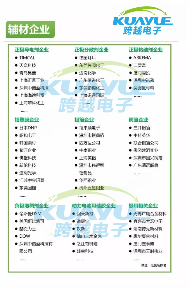 鋰電池導熱材料