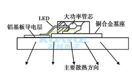 LED汽車大燈散熱設(shè)計方案